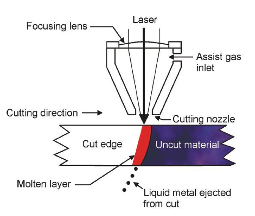 Laser Cutting Technology The Best Cnc Technology For Metal Buycnc