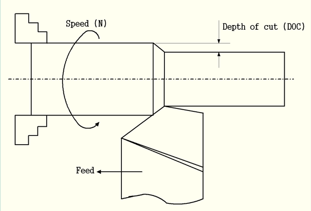 Schematic diagram of feed speed principle